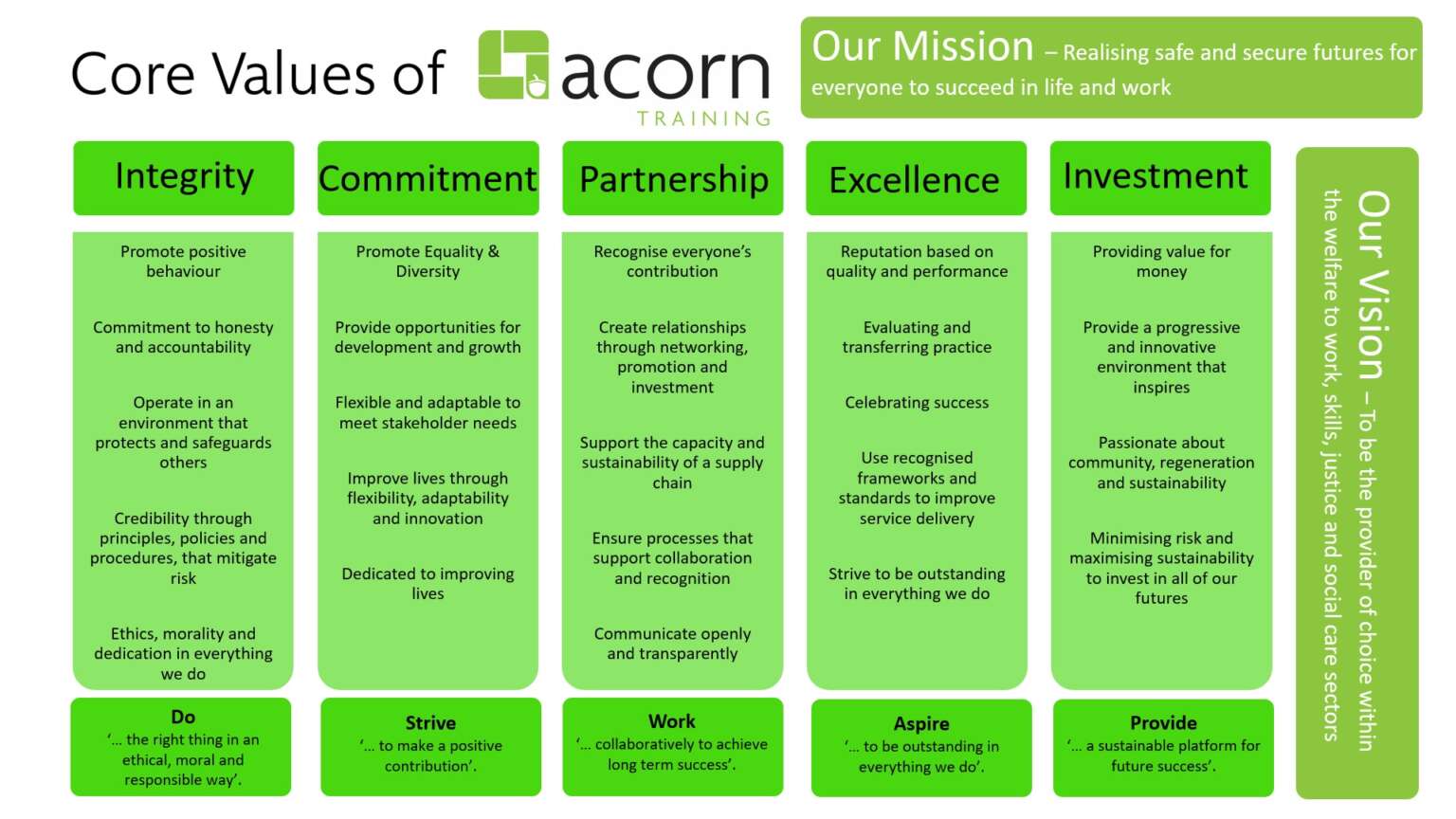 Core Values - Acorn Training Ltd